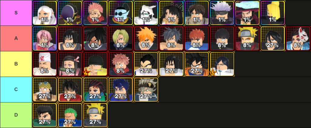 A Tier (Very Strong Units)