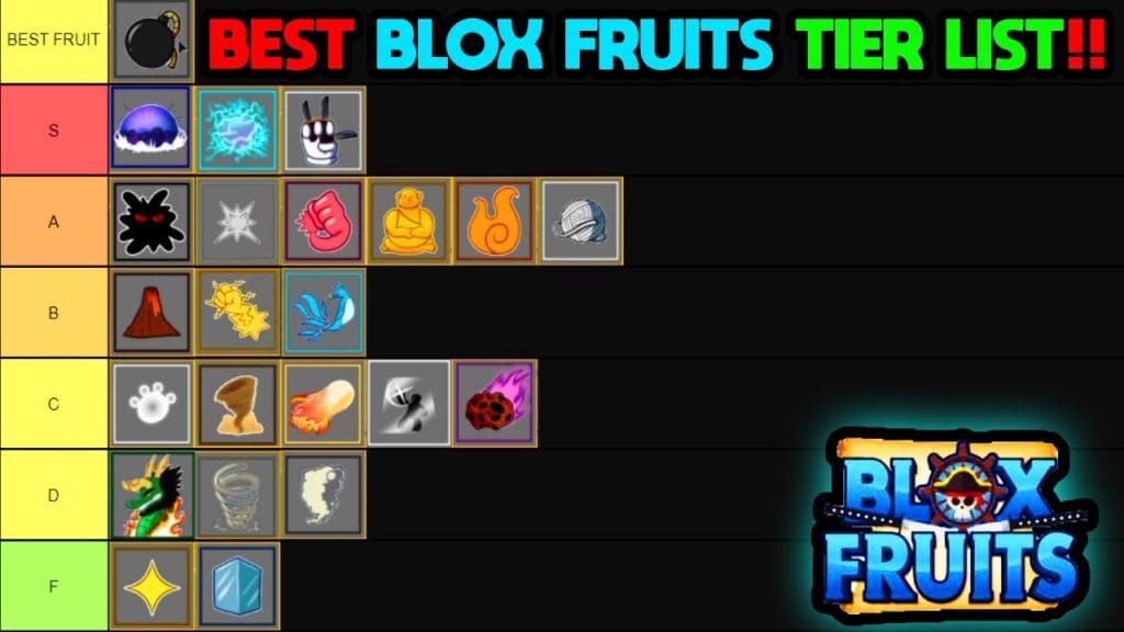 Blox Fruits Tier List 